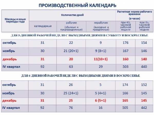 Как белорусы будут работать и отдыхать в декабре